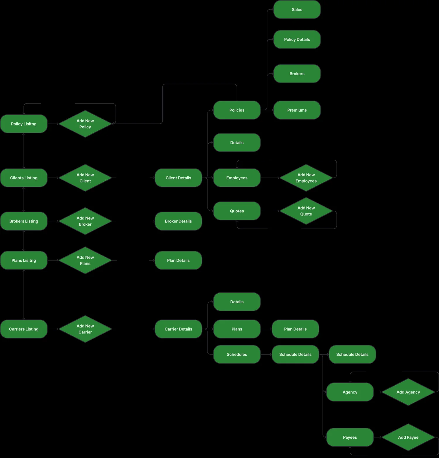 AGB — How the four parties connect
