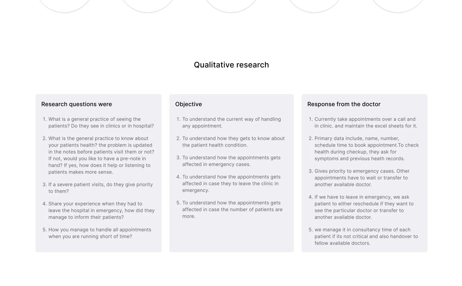 Qualitative research — the questions asked, and what practising doctors actually said