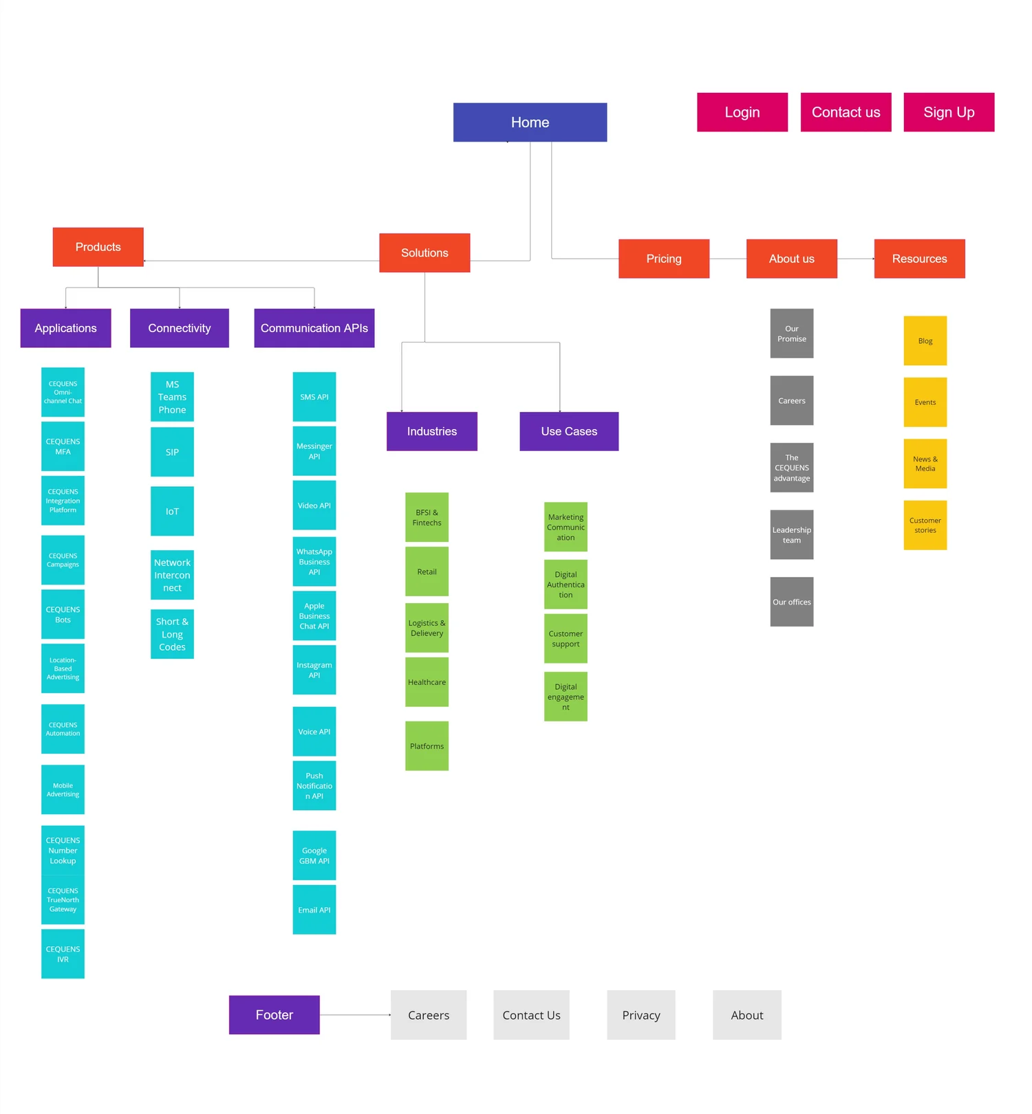 CEQUENS — Site structure, before anything else