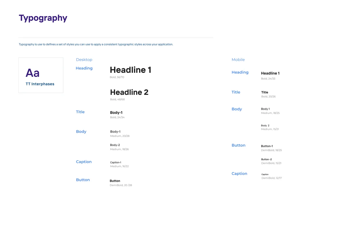 Type scale and hierarchy, documented as part of a brand system
