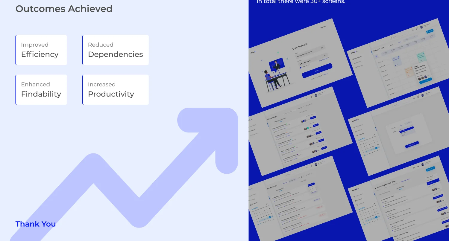 Outcomes measured after release — efficiency, dependency, findability, productivity