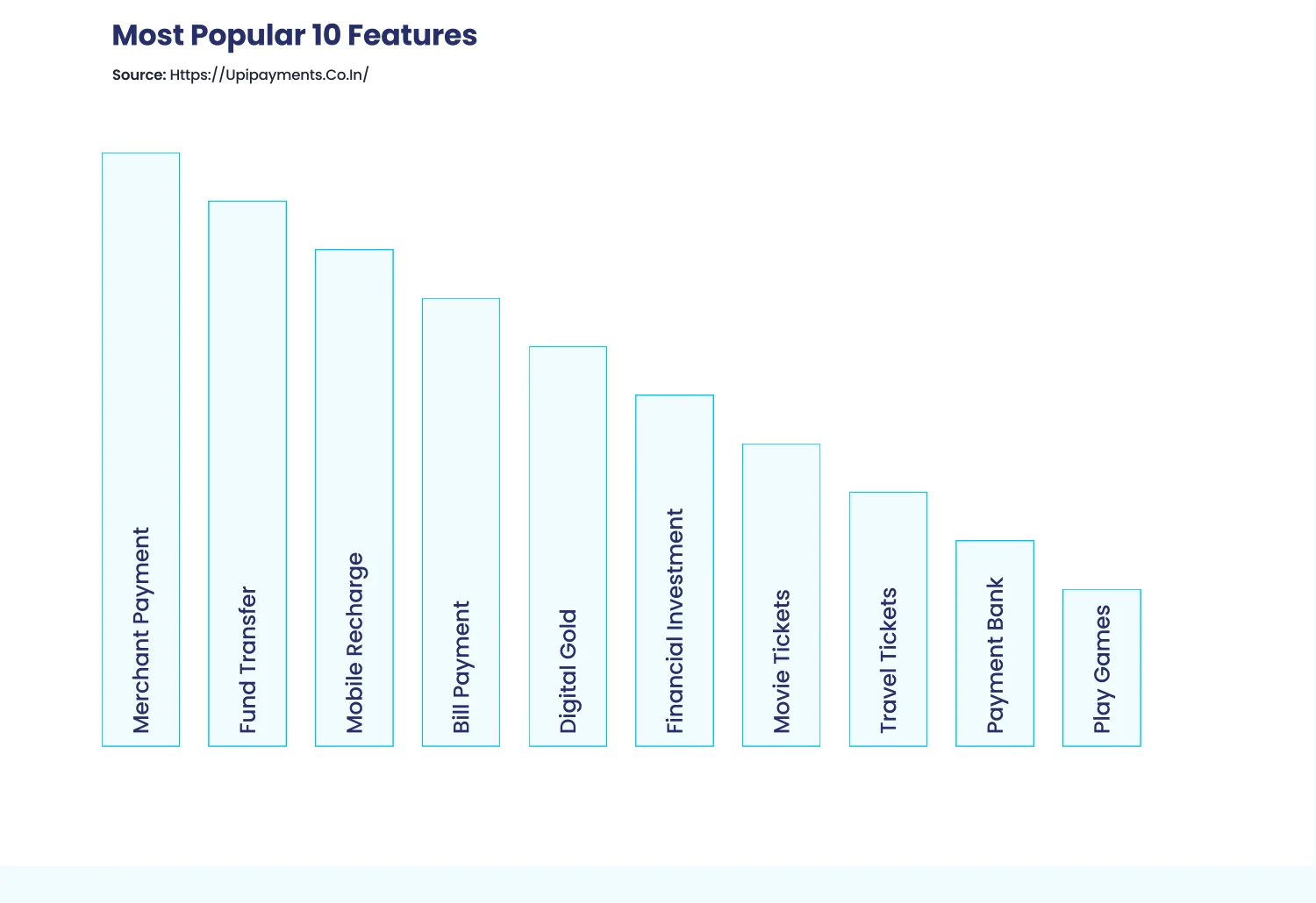 Paytm — The ten most-used features