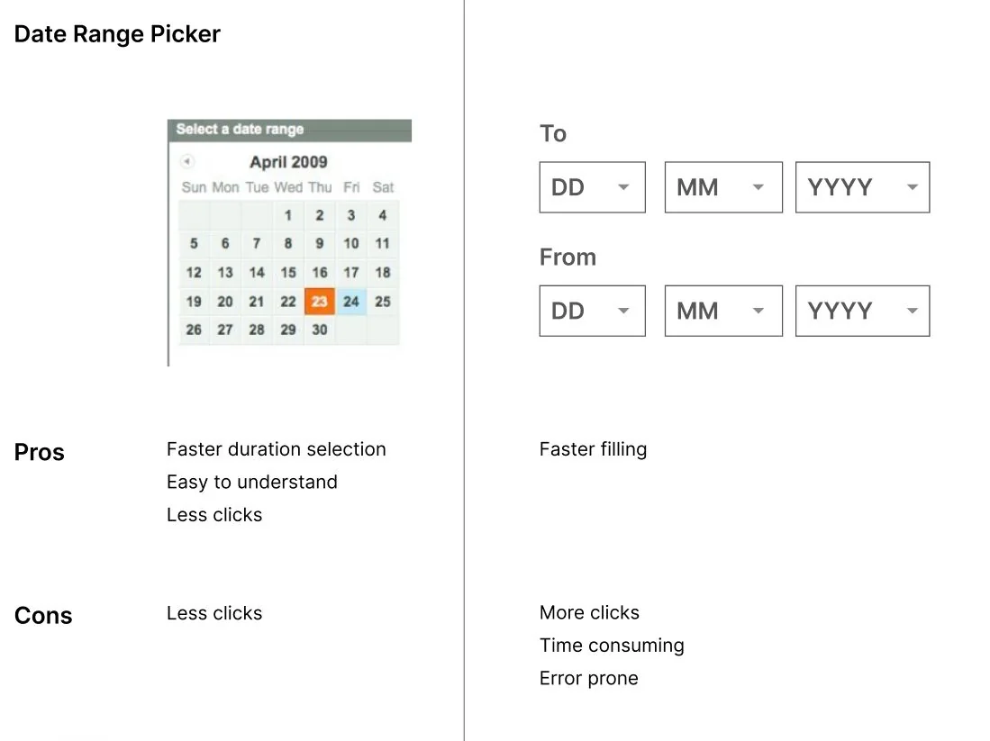 Travel booking — Dates are the hardest field