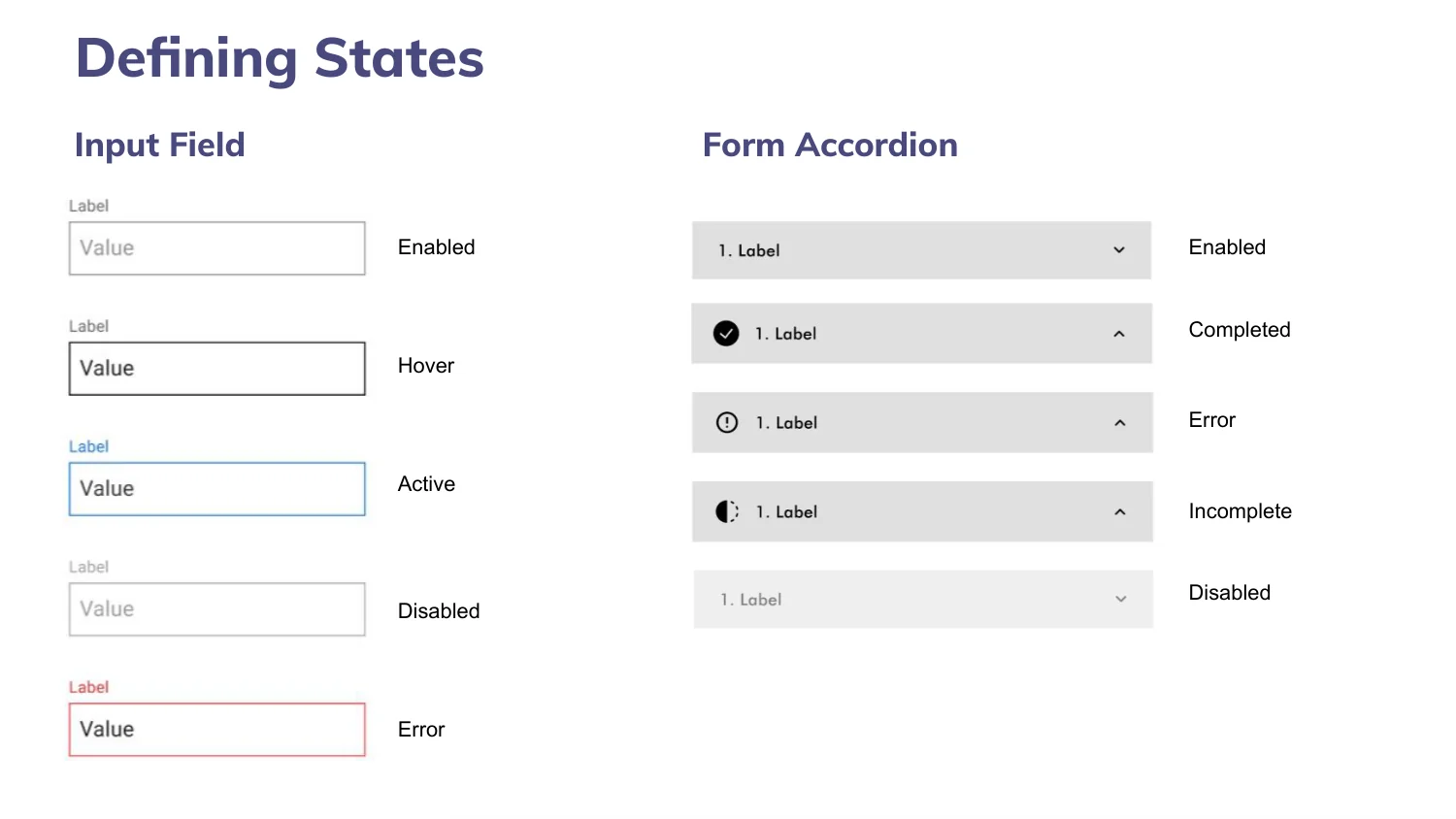 Travel booking — Every state, specified