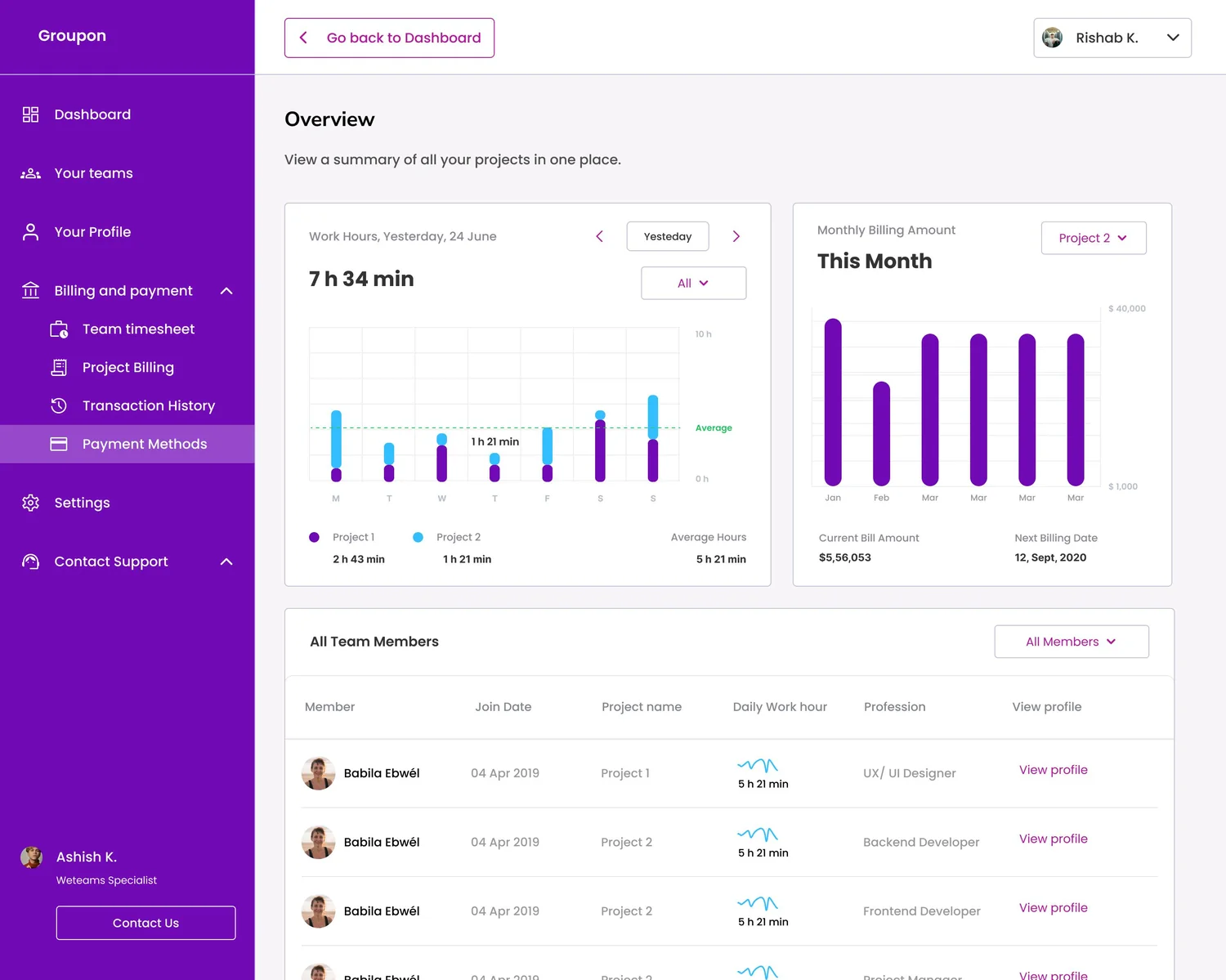 Weteams — The overview