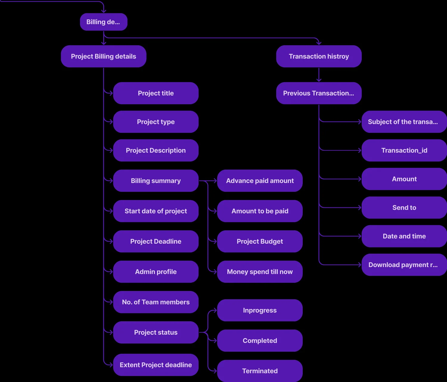 Weteams — Both sides, mapped before drawing